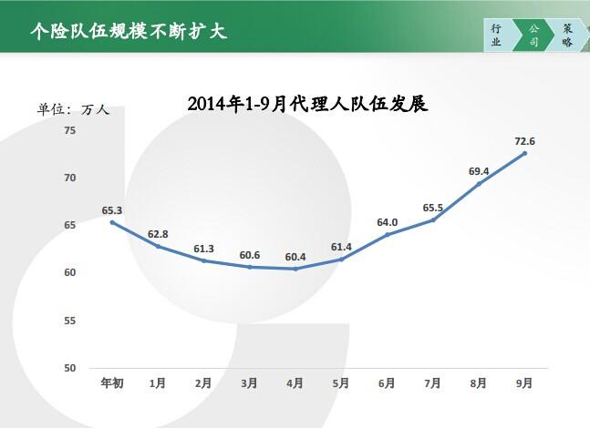 中国人寿谨慎投资地方债 加快布局互联网保险业务