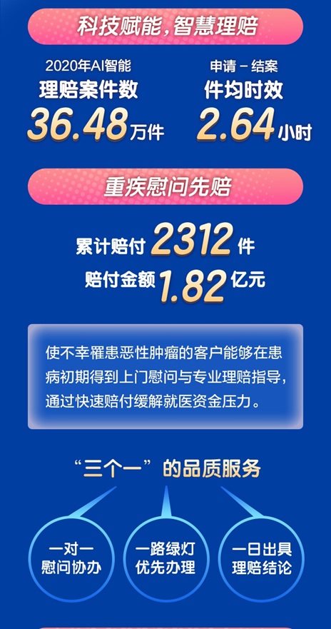 20210118新华保险理赔年报-4.jpg