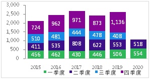 20200731安永中国海外投资报告-7.jpg