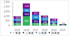 20200731安永中国海外投资报告-2.jpg